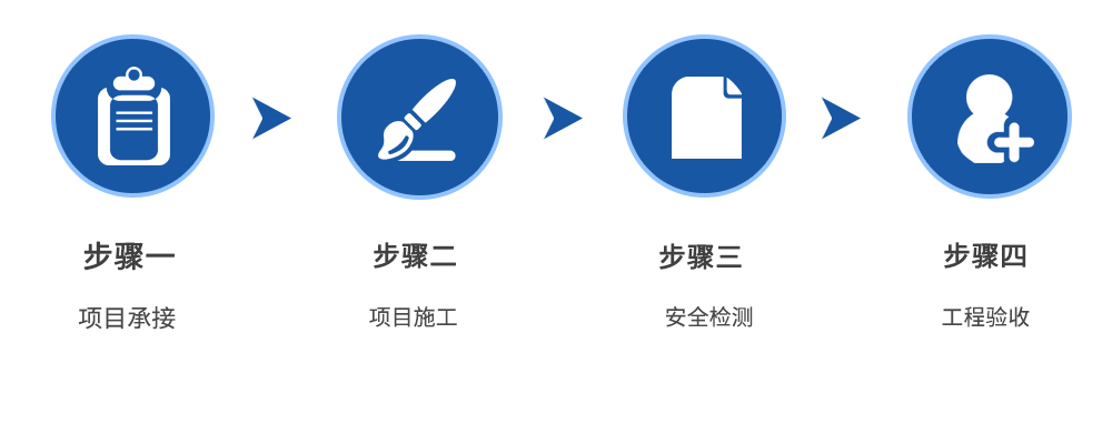 服務流程